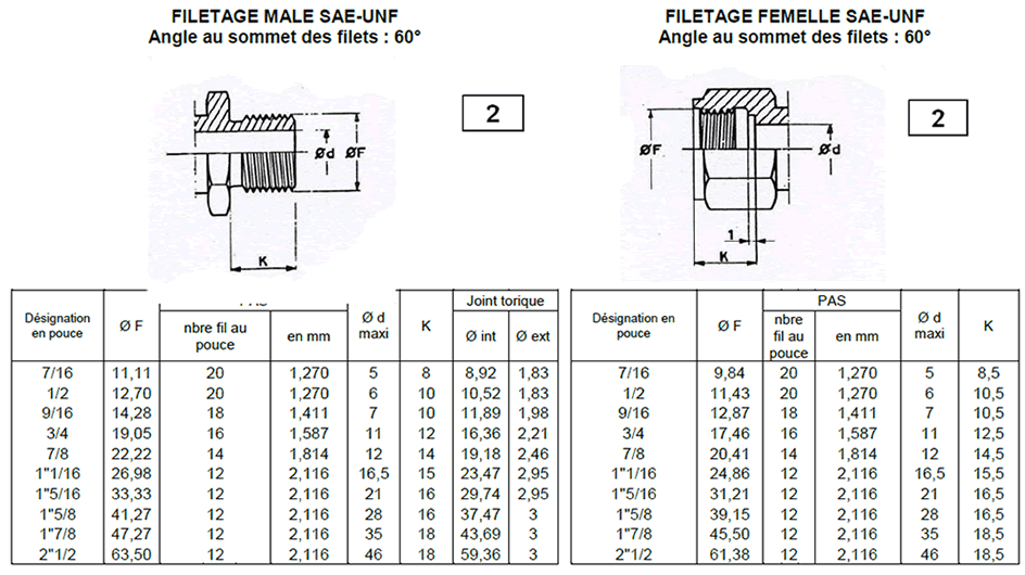 Hydraulique réglable angle 90 ° PNB PNB filetage extérieur mère G 1/8" jusqu'à G